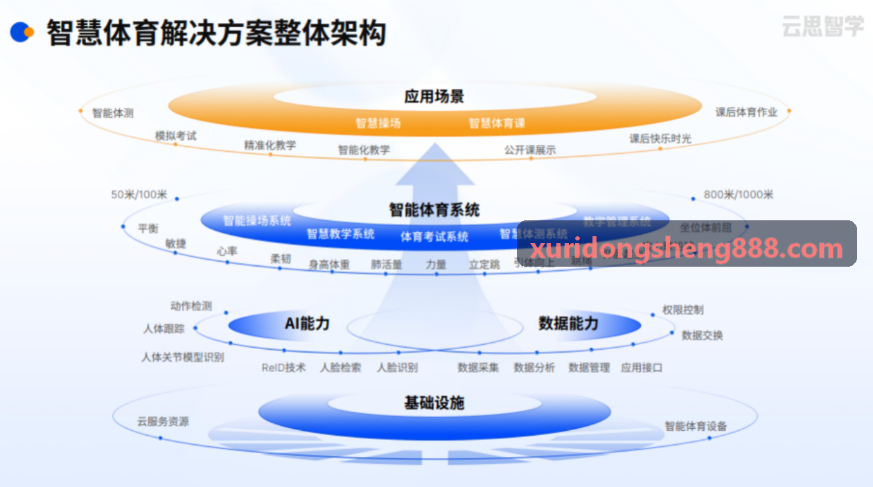 人生就是博·(中国区)集团官网云端综合运营管理中台系统